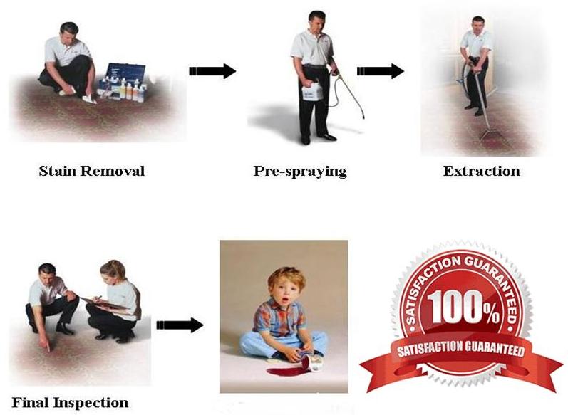 Carpet Cleaning Myrtle Beach SC by Thuro Clean Services